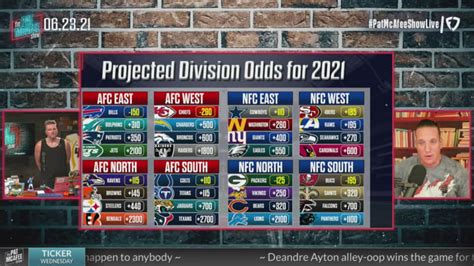 nfl division odds